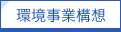 環境事業構想